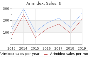 order online arimidex