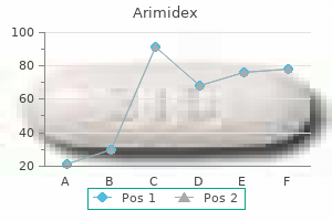 buy 1 mg arimidex with visa