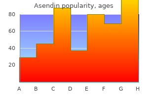 purchase generic asendin on-line