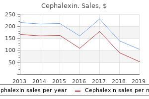 buy discount cephalexin 250mg on-line