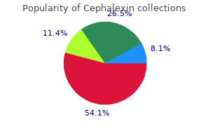 generic 250mg cephalexin amex