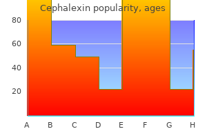 generic 250 mg cephalexin free shipping