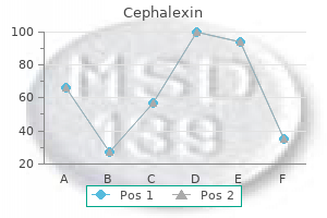 buy discount cephalexin on line