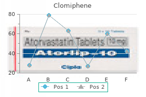 discount 100 mg clomiphene free shipping