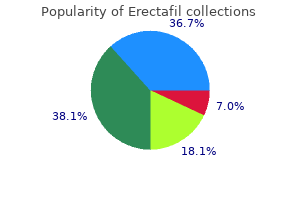 purchase erectafil 20 mg with amex