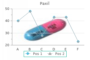 purchase paxil in india