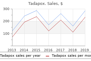 cheap tadapox 80 mg line