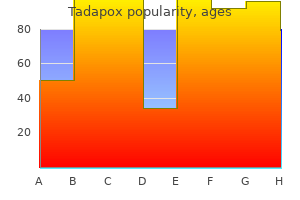 buy cheap tadapox 80 mg on line