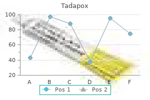 purchase tadapox visa