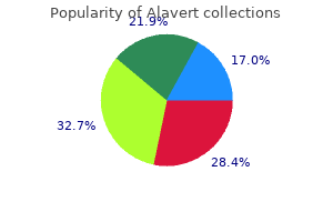 buy alavert with paypal