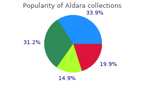 buy aldara once a day