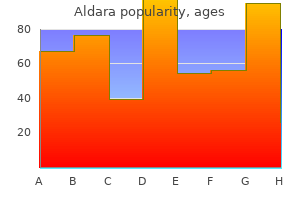 purchase aldara canada