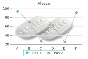 order alesse 0.18mg fast delivery