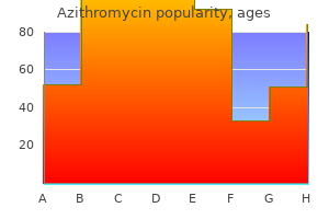 generic azithromycin 500 mg with mastercard