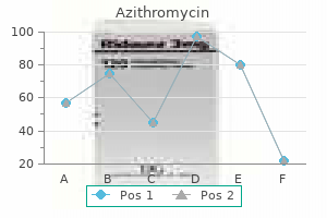 discount azithromycin 250mg with visa