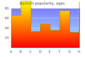 buy cheap bactrim 960mg on line