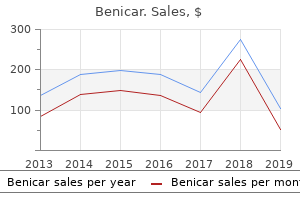 purchase 20 mg benicar