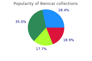 buy cheap benicar line