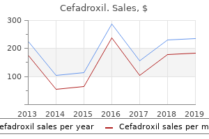 purchase generic cefadroxil online