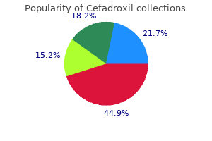 buy cefadroxil 250mg otc