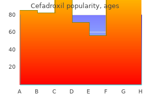 purchase genuine cefadroxil