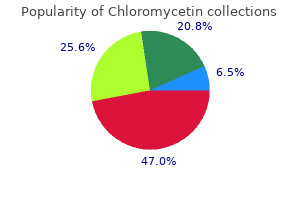 order chloromycetin 250 mg online