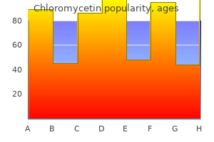 generic 250 mg chloromycetin overnight delivery