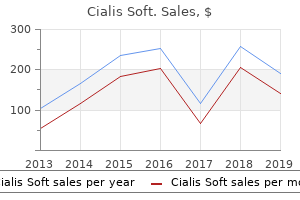 buy cialis soft 40mg without prescription