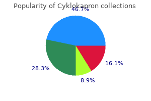 order cyklokapron now