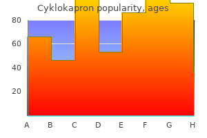 cyklokapron 500 mg low cost