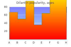 generic dilantin 100mg otc