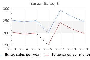 generic eurax 20 gm with mastercard