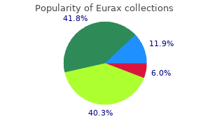 purchase 20gm eurax otc