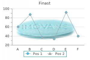 buy finast pills in toronto