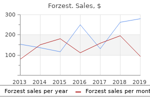 purchase forzest 20mg overnight delivery