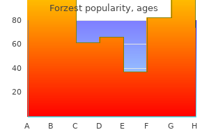 proven 20 mg forzest