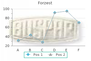 order forzest amex