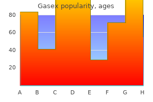 buy cheap gasex 100 caps on-line