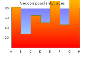 generic geodon 80 mg with visa