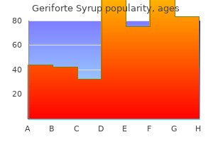 order geriforte syrup visa