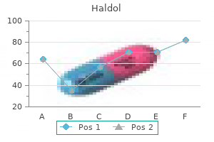 haldol 10 mg low price