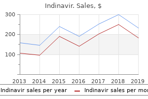 buy 400 mg indinavir overnight delivery