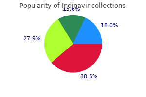 purchase cheap indinavir