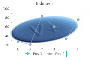 indinavir 400 mg discount