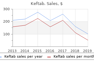 discount keftab master card