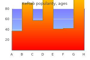 purchase cheap keftab