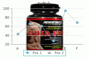 discount keftab 750mg with mastercard