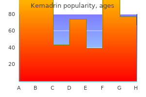 buy genuine kemadrin