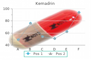5 mg kemadrin overnight delivery