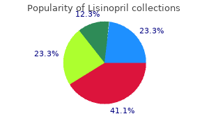 buy 2.5mg lisinopril with visa